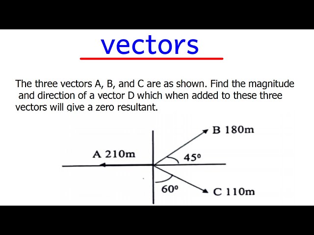 How do you find magnitude and direction of a vector?