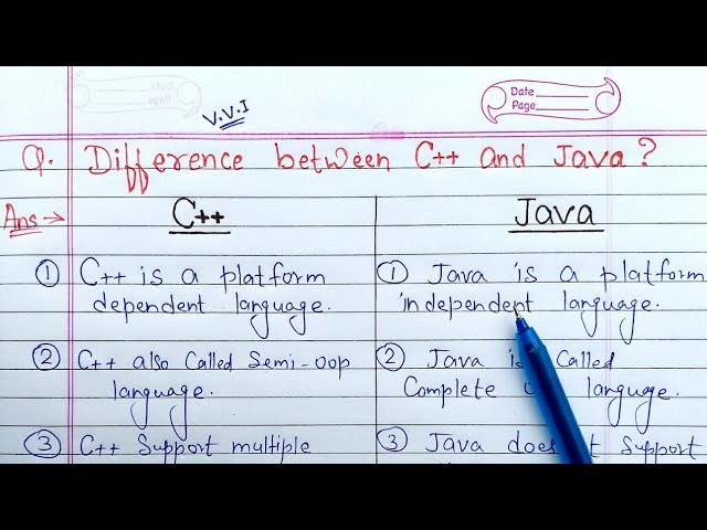 Difference between C++ and Java | C++ vs Java | Learn Coding