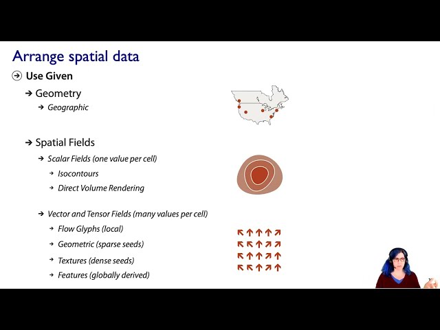 Spatial Fields (Ch 8) II, Visualization Analysis & Design, 2021