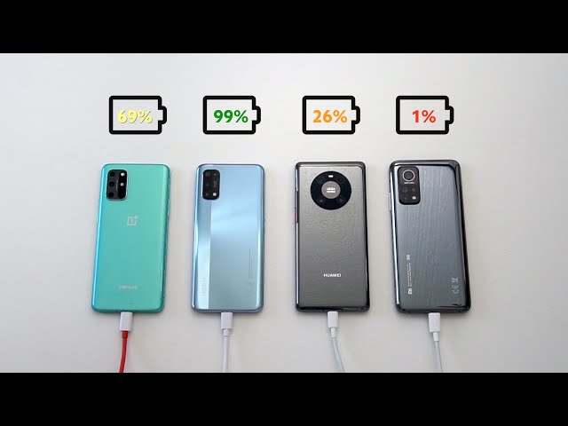 OnePlus vs Realme vs Huawei vs Xiaomi Charging Speed Test!