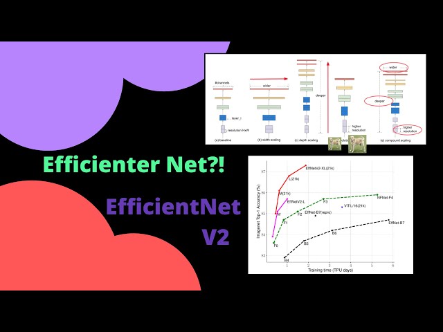 EfficientNet and EfficientNetV2: Smaller Models and Faster Training