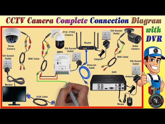 CCTV Camera Complete Connection Diagram with DVR /CCTV Camera Installation & Wiring Diagram with DVR