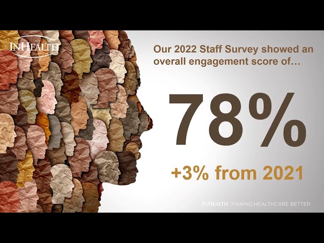 InHealth Staff Survey 2022 results