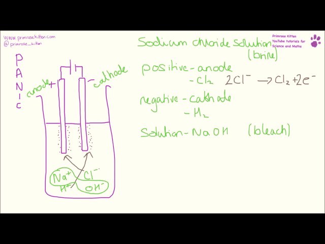 AQA Required Practical - The electrolysis of sodium chloride solution (brine).