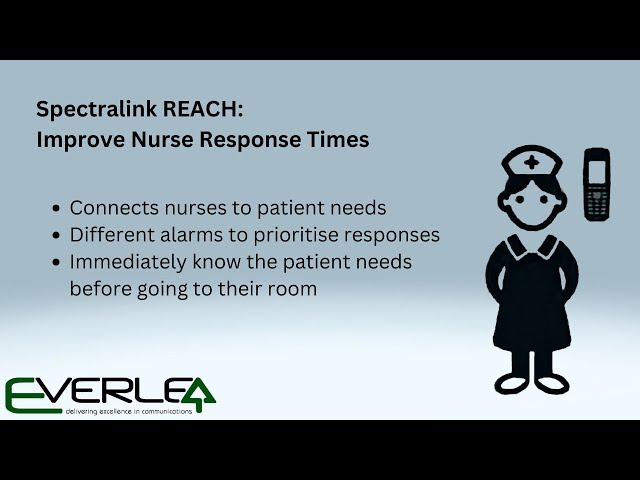 Spectralink REACH -  Improve Nurse Response Times