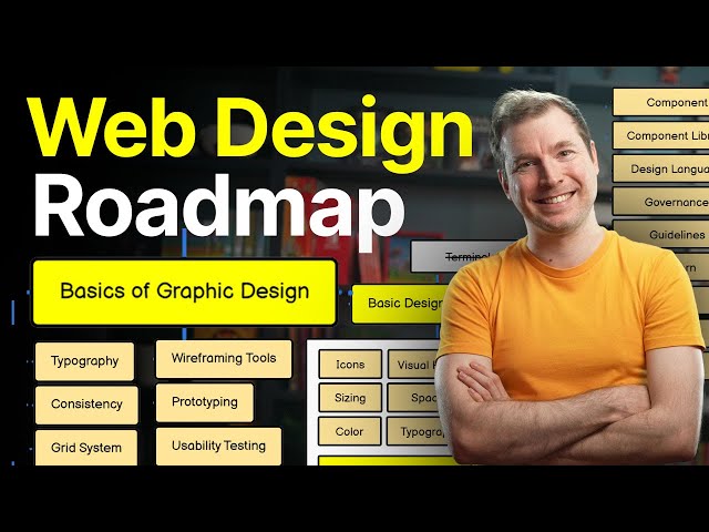 Web Design Roadmap - Learn about Design Systems with UX & UI