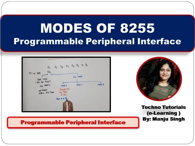 Unit3 L4 | Operating Modes of 8255 | Modes of PPI | Modes of Programmable Peripheral Interface