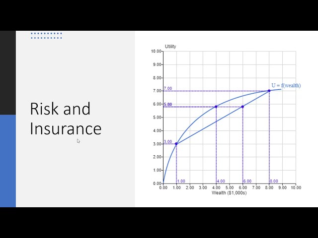 Risk and Insurance: Graph