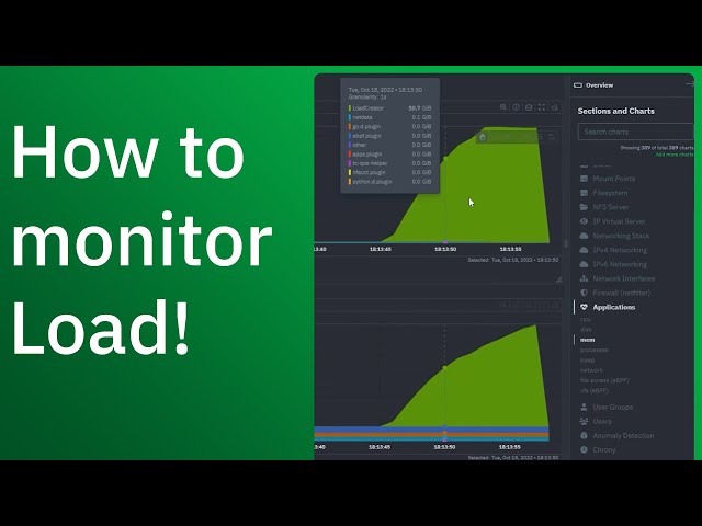 How to monitor server load