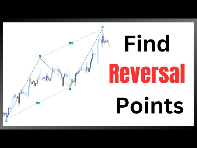 how to find trend reversal point |  reversal trading strategy