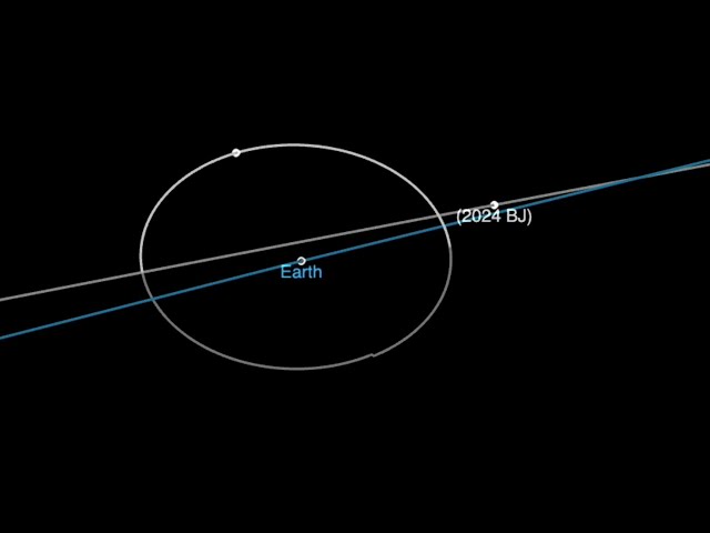 Airplane-size asteroid 2024 BJ flies closer than the moon in orbit animation