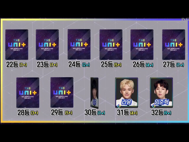 [The Unit 더유닛] 3차투표 중간집계 Unit B 20180113