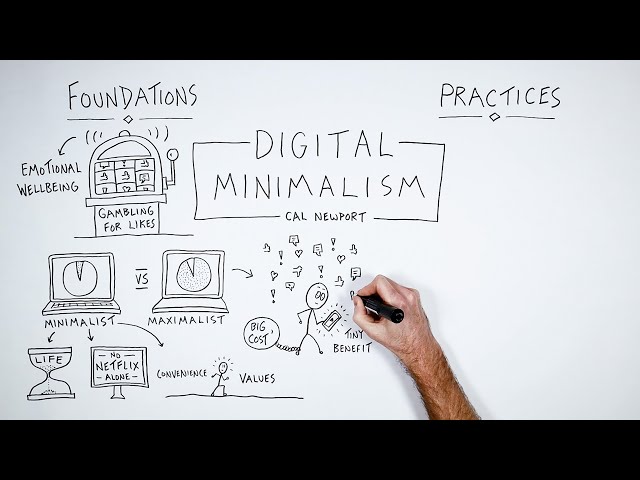 Digital Minimalism by Cal Newport - A Visual Summary