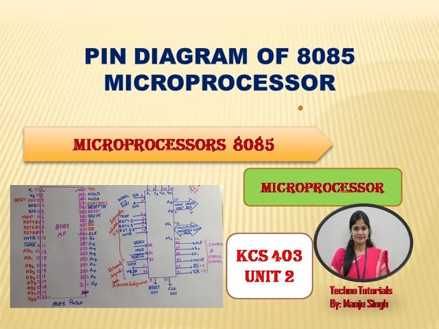 Unit 1 L3  | Pin Diagram of 8085 Microprocessor | Pin Description of 8085 Microprocessor