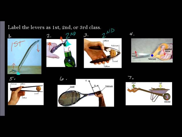 Lever Classes Review with Practice Examples