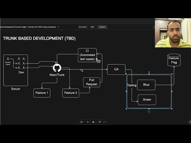 Trunk Based Development Explained: From Development to Deployment