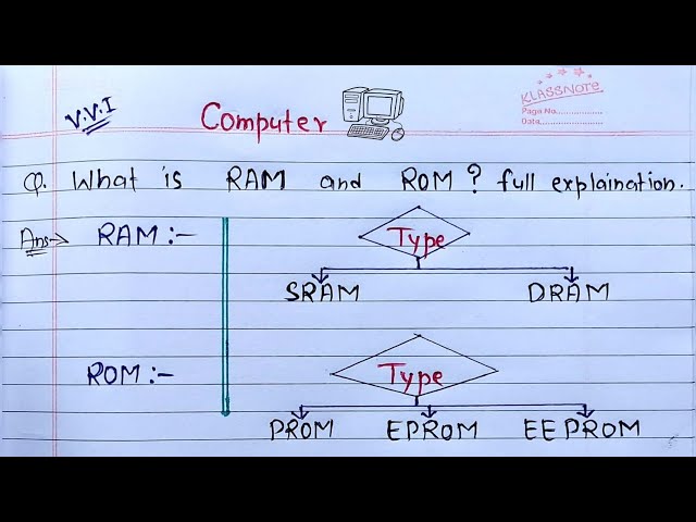 What is RAM & ROM? full Explanation | Computer Basics