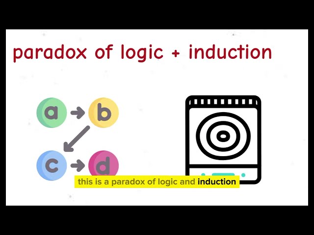 All  Types Of Paradox explained in 2 minutes