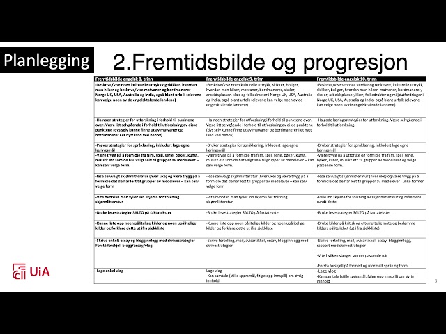 Planlegging presentasjon for ØA