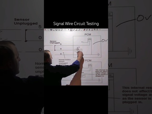 Testing for Opens and Shorts [Signal Circuit Integrity]