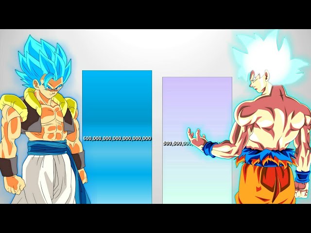 Goku VS Gogeta POWER LEVELS - DB/DBZ/DBS/SDBH