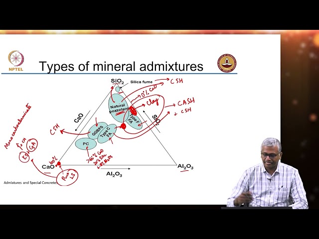 Mineral Admixtures : Types, Composition and Particle size distribution