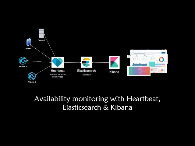 Monitor websites or servers availability with Heartbeat, Elasticsearch, Kibana setup in Windows
