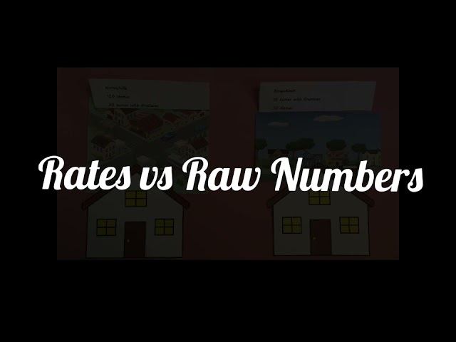 Rates vs Raw Numbers—Quantitative Reasoning