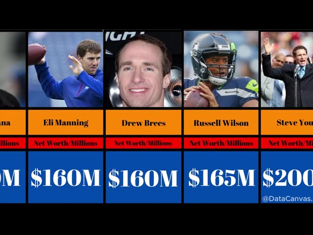 The Wealthiest Stars of the NFL