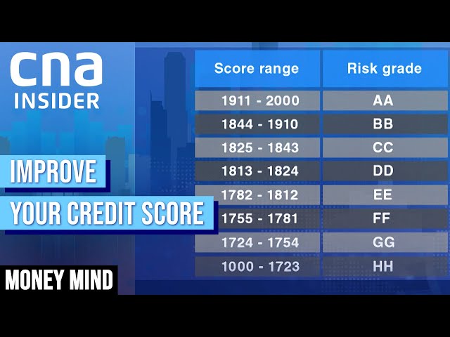 How Can You Improve Your Credit Score? | Money Mind | Adulting