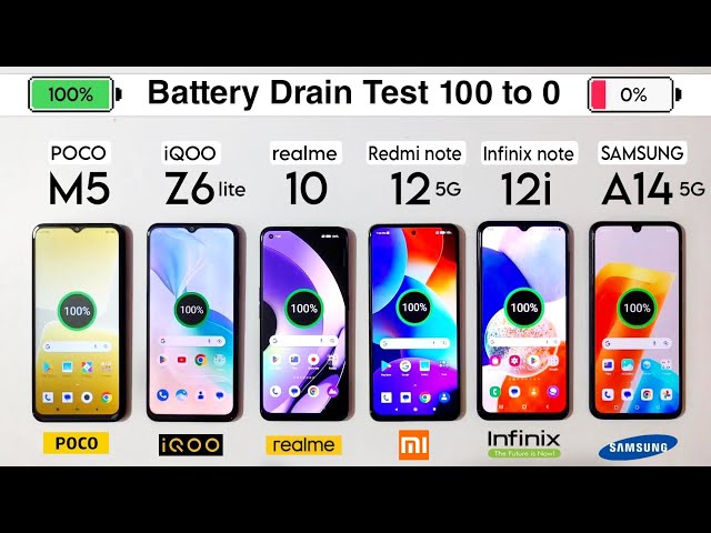 realme 10 vs Redmi note 12 vs Poco M5 vs iQOO Z6 lite vs Samsung A14 Battery Drain Test 100 to 0