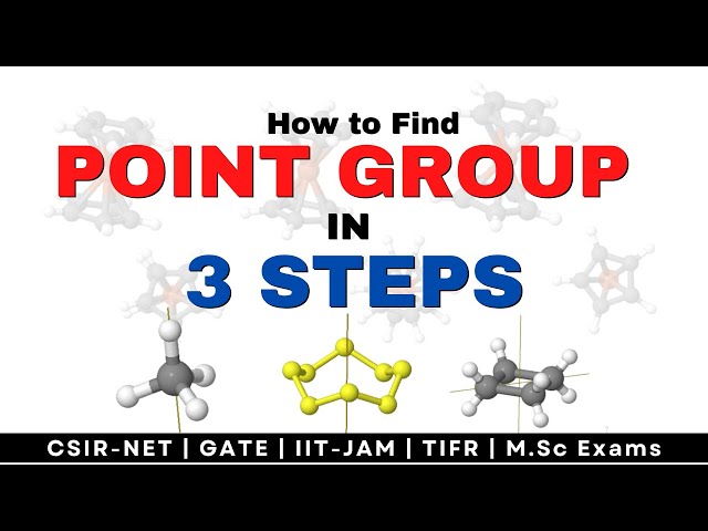 Find Point Group in 3 Simple Steps | Cheat-Sheet | Group Theory | CSIR-NET | GATE | IIT-JAM