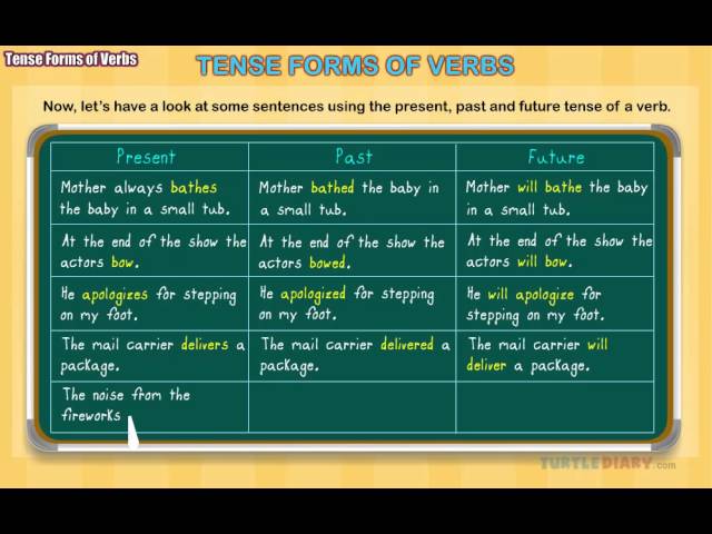 3 Types of Tenses: Past, Present & Future! *EXPLAINED* Grammar for Kids