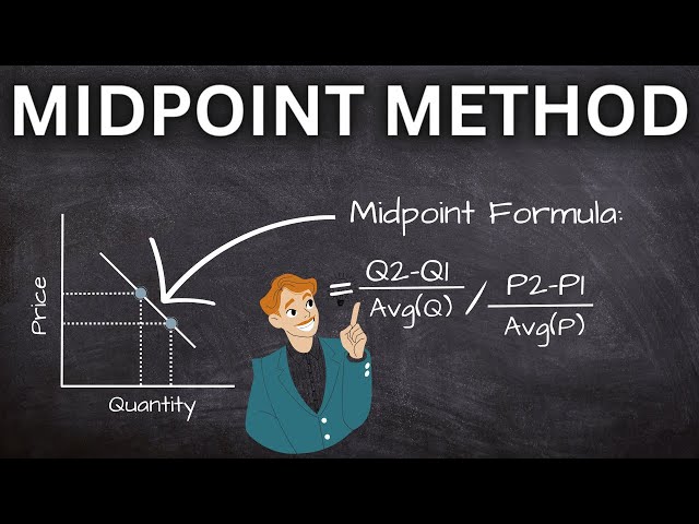 Price Elasticity of Demand | Midpoint Method Formula