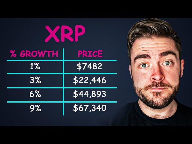 XRP World Bank Set Price between $7k - $70K? (Theory Calculated)