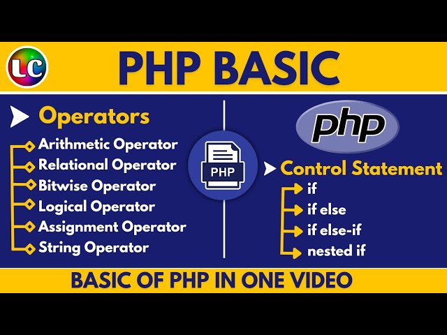 PHP- operators and if statement | Learn Coding