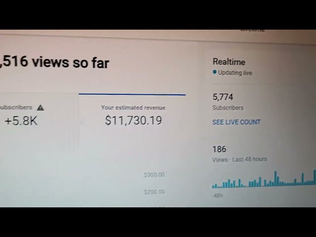 Income Report 🤑 🤑 YOUTUBE AUTOMATION FACELESS CHANNEL - Easy Online Business 🎉🥳 - Sanjeev Chand