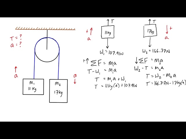 Kinetics pulley example problem (Atwood machine)