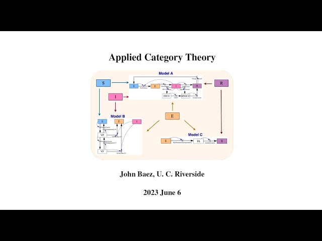 Applied Category Theory