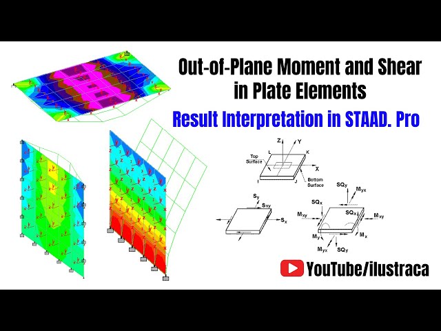 Out-of-Plane Bending Moment and Shear | Plate Analysis Result in STAAD. Pro | ilustraca | Sandip Deb