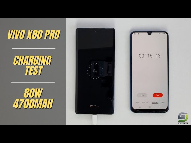 Vivo X80 Pro Battery Charging test 0% to 100% | 80W fast charger 4700 mAh