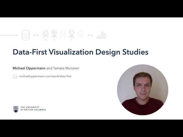Data-First Design Studies, video talk (BELIV 2020)