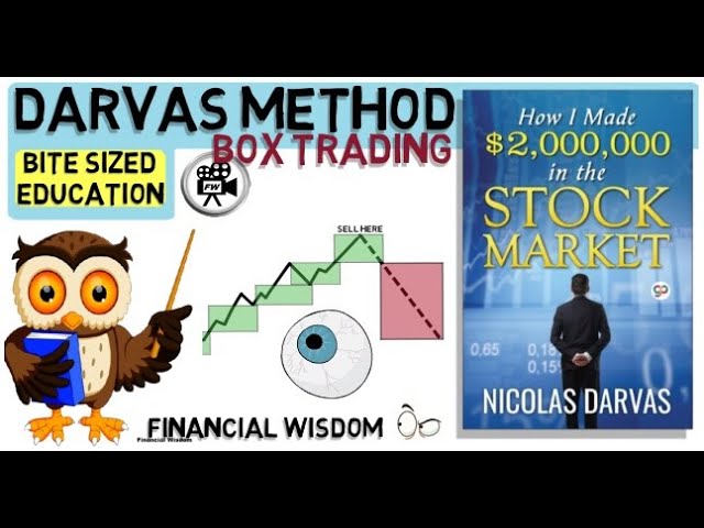 NICOLAS DARVAS  Box Trading Strategy - Darvas Box Method - How I Made 2 Million In The Stock Market