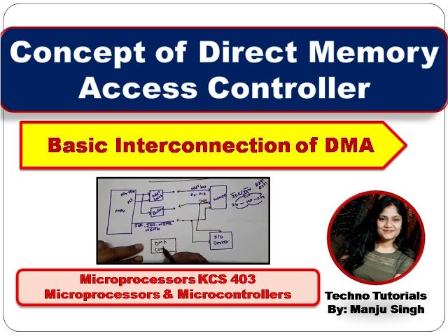 unit 3 L9.1 | Direct Memory Access- DMA | DMA controller interconnections for microprocessor system