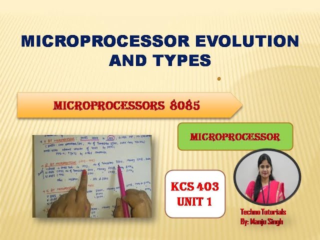 unit 1L1 | Microprocessors Evolution and Types | Evolution of microprocessors