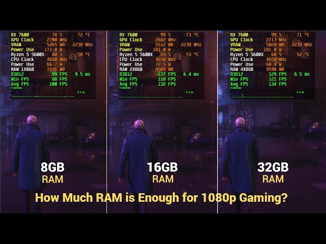 8GB vs 16GB vs 32GB RAM for 1080p Gaming in 2024