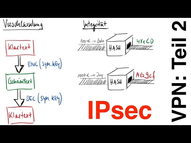 IPsec-Grundlagen | VPNs Teil 2