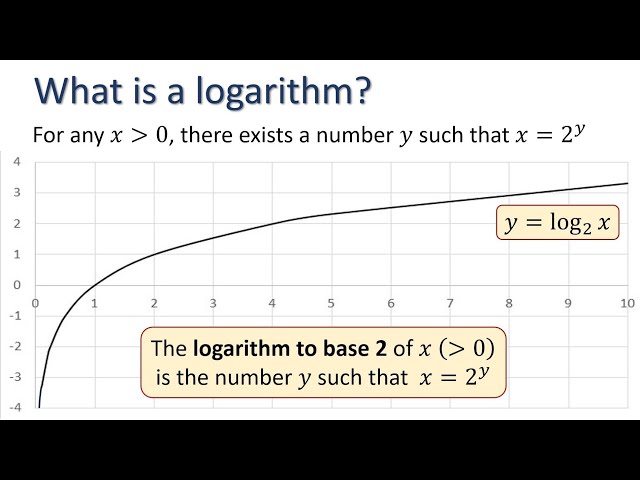 Logarithms 1: What is a logarithm?
