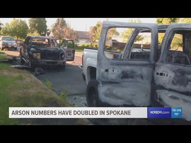 Arsons have more than doubled in Spokane this year, despite overall crime drop
