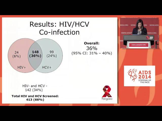 Risk factors associated with HCV infection and prevalence of HIV-HCV Co-infection among people ...